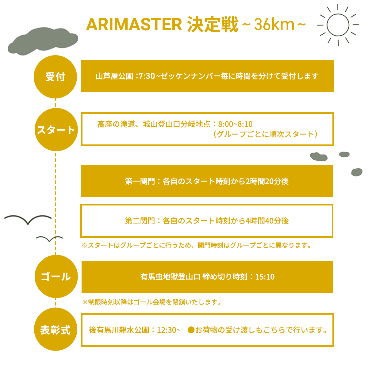 ARIMASTER 当日の流れ