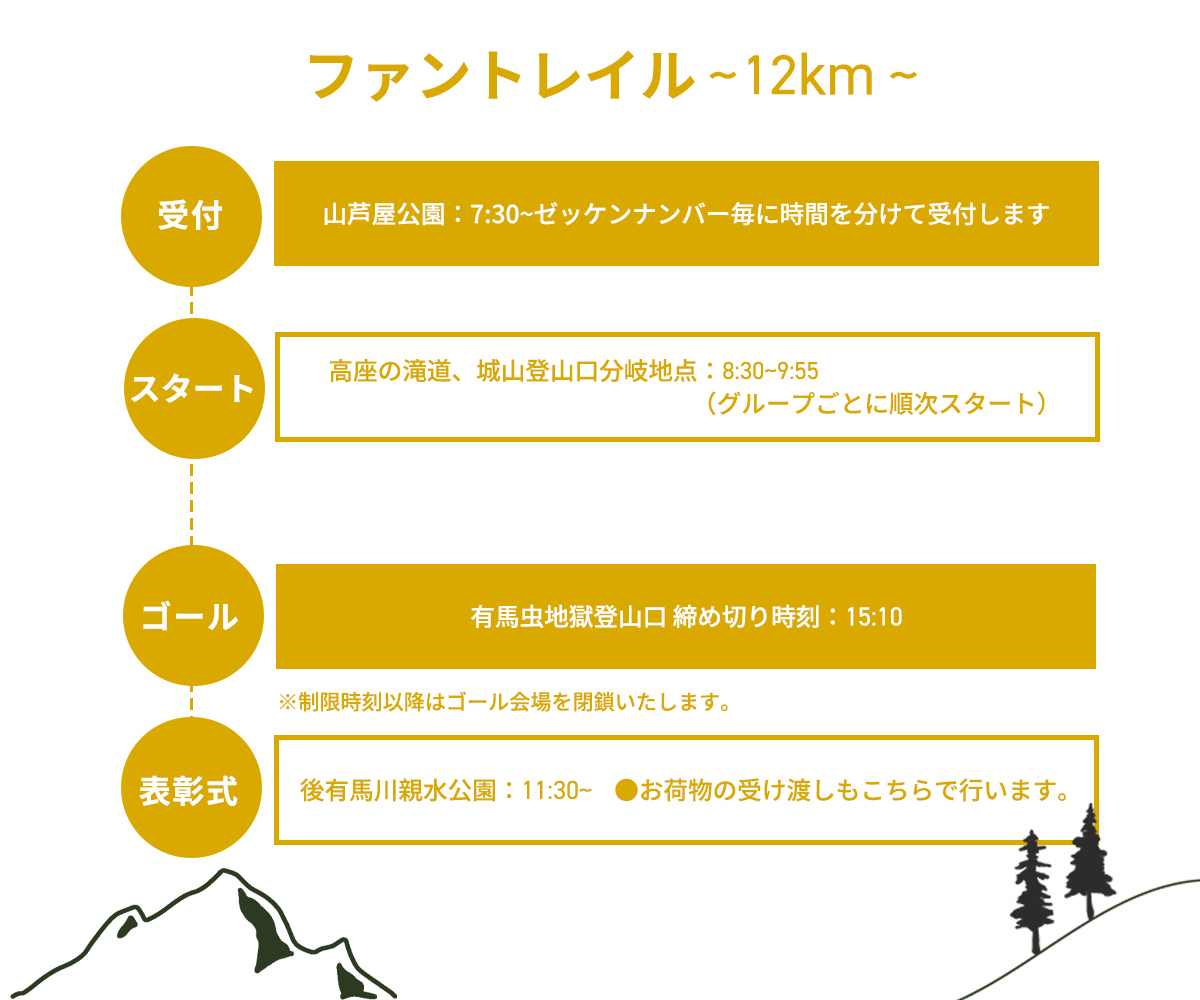 FUNTRAIL 当日の流れ